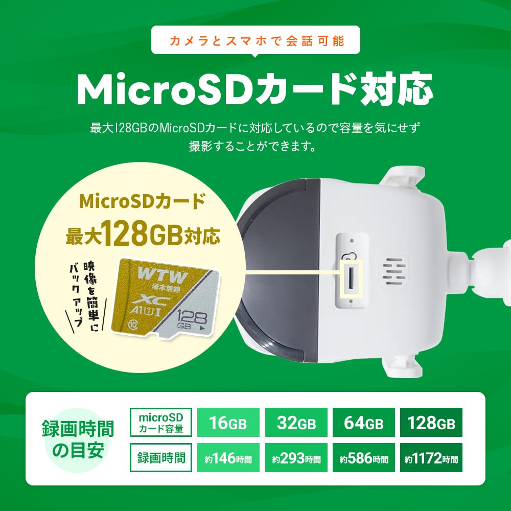 Amazon.co.jp: WTW 塚本無線 防犯カメラ 監視カメラ 超広角 ワイド 180
